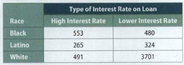 2101_representative data for the city of Boston.png